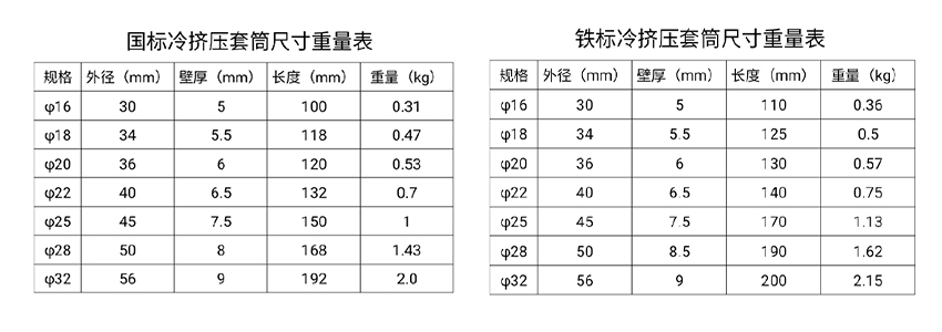 挤压套筒规格.jpg