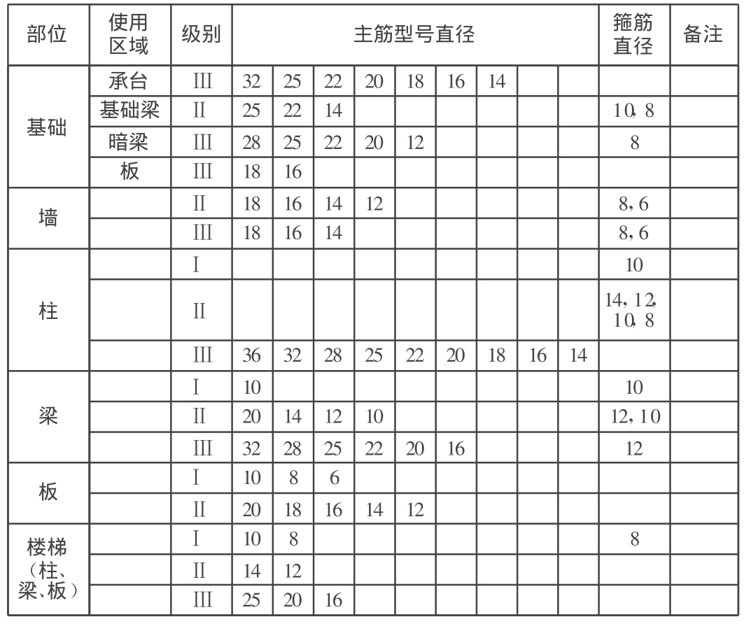 金山滚压钢筋直螺纹连接技术应用