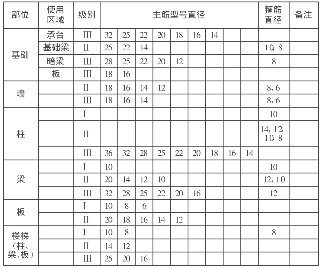 汉中滚压钢筋直螺纹连接技术应用