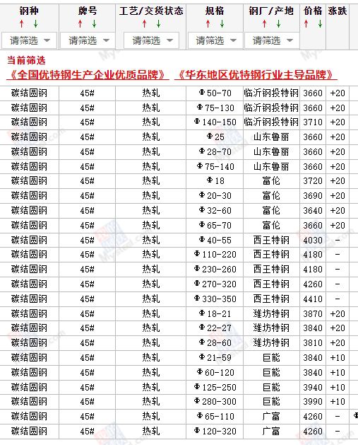 滨州2024年4月10日山东市场碳结圆钢价格行情