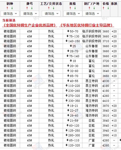 长治2024年4月10日山东市场碳结圆钢价格行情