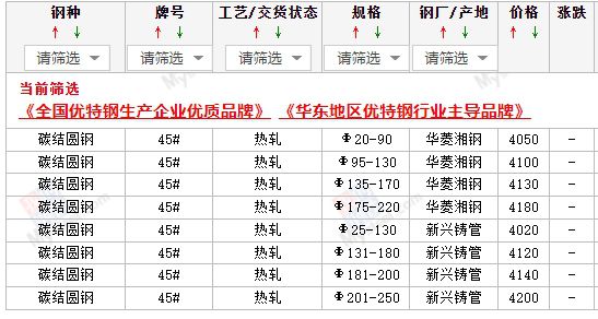 滨州2024年4月10日长沙市场碳结圆钢价格行情