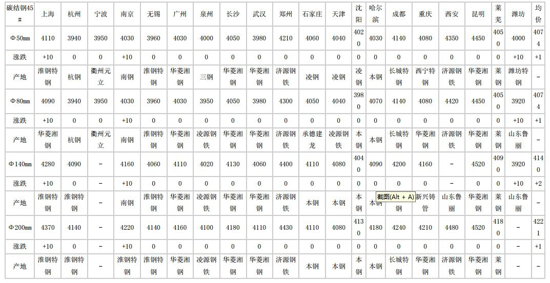 廊坊2024年5月30日全国主要城市碳结圆钢价格汇总